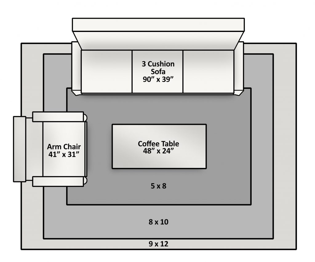 Area Rug sizing guide